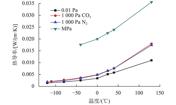 導(dǎo)熱系數(shù)W/mK是什么意思